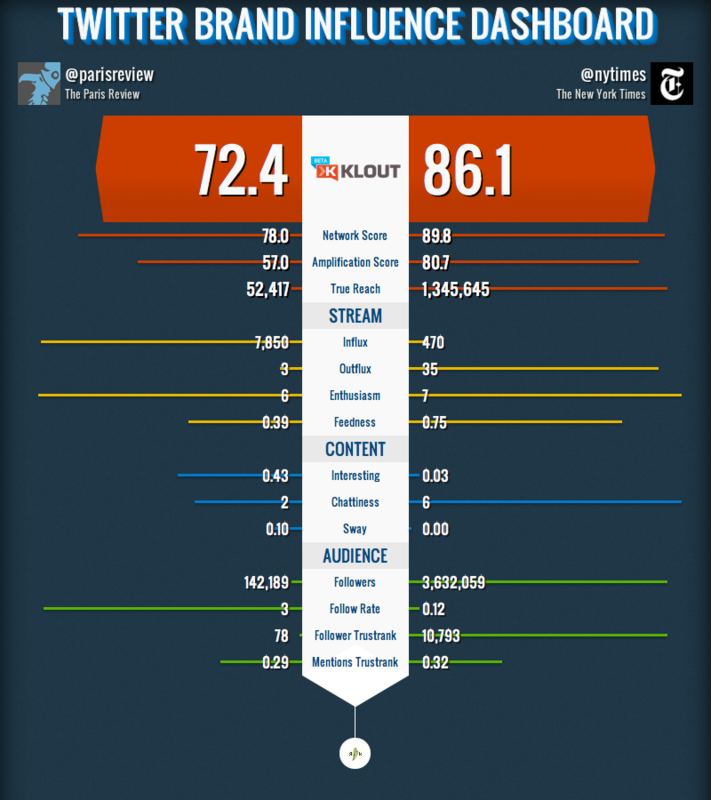 brand dashboard